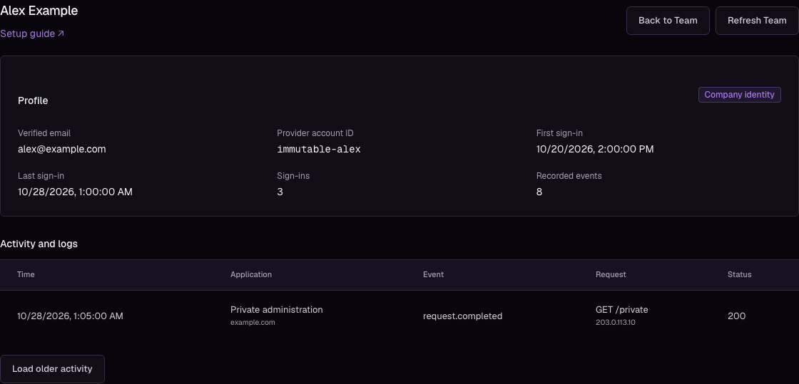Team profile with verified identity details, sign-in counts, and application activity logs.